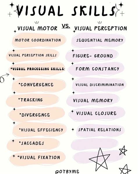 Vision And Visual Perception Pass The Ot