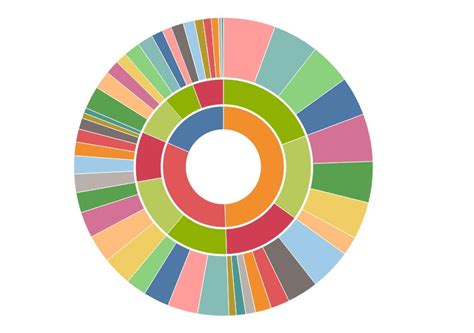 Proper way to sort sunburst chart in Tableau