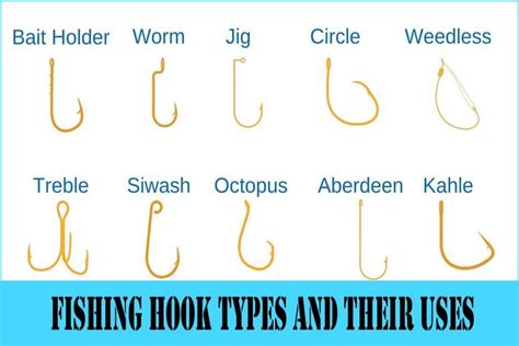 Fishing Hook Types Everything You Need To Know Ouachita Fish Hook