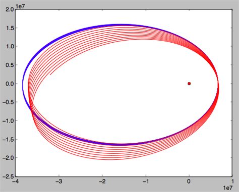 Current A Confusion About The Formula For Transistor Vbe Ic