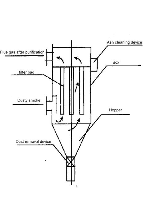 What Is Bag Filter Bag Filter Types How To Choose Mandc