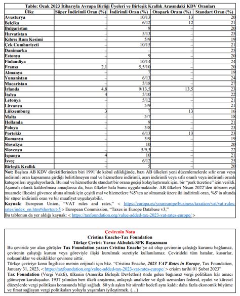 Avrupada 2023 Yılındaki Katma Değer Vergisi Oranları LEGAL BLOG