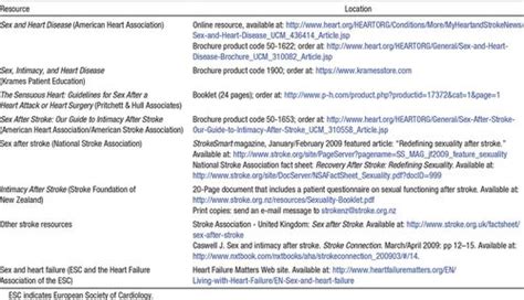 Sexual Counseling For Individuals With Cardiovascular Disease And Their