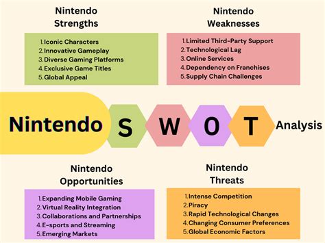 Nintendo Swot Analysis Strengths Weaknesses Opportunities And Threats