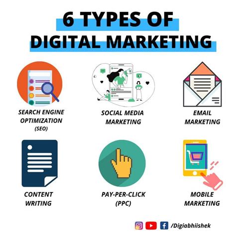 6 Types Of Digital Marketing Follow Digiabhiishek Digiabhiishek