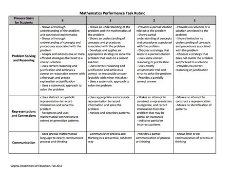 Performance Task Grade 6 Worksheets