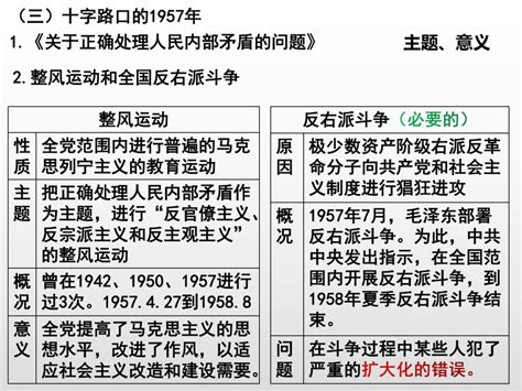 第26课 社会主义建设在探索中曲折发展 课件共29张ppt 2023 2024学年高一上学期统编版（2019）必修中外历史纲要上 21世纪教育网