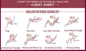 Diagramm Muster Spickzettel Der Forex Opa