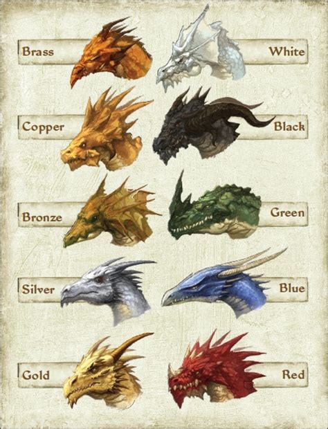 Chromatic Dragons | Monster Wiki | FANDOM powered by Wikia