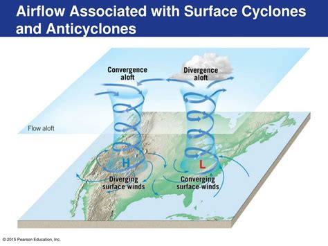 PPT - Atmospheric Pressure PowerPoint Presentation, free download - ID