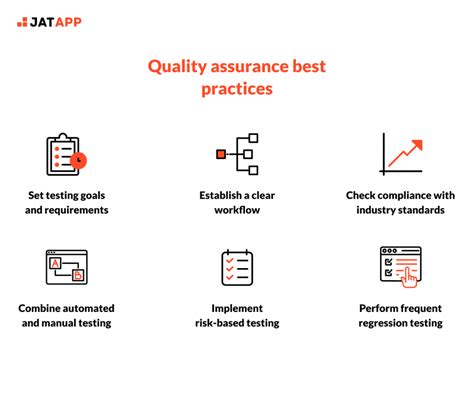 Top 7 QA Best Practices For Efficient Software Testing