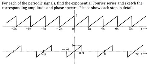 Solved For Each Of The Periodic Signals Find The Chegg