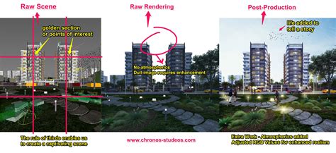 The Step By Step Process Of Architectural Visualization