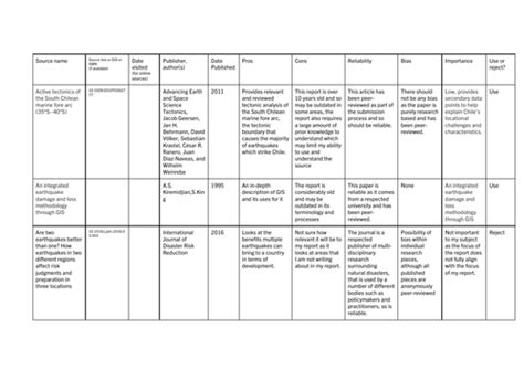 Aqa Epq A Evaluation Of Sources Table Teaching Resources