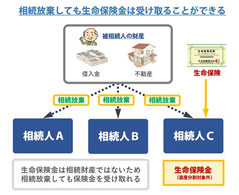 相続対策には生命保険をフル活用しよう！3つのメリットと5つの活用法を解説【fp監修】