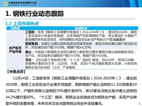 【中债监测周报】钢铁行业：期货带动现货价格回调，关注环保限产及成本端价格变化财经头条