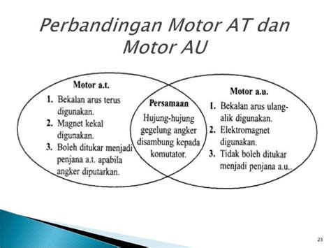 Lnp0101 Prinsip Kendalian Motor Fasa Tunggal