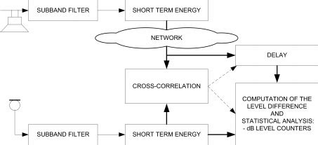 subband analysis system based  comparison  subband signal