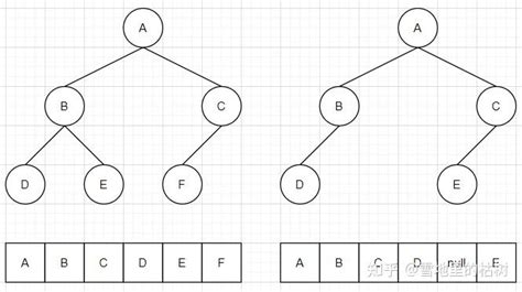 数据结构学习——二叉树 知乎