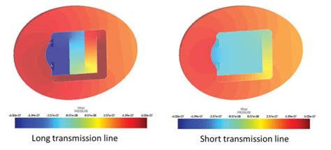 Actrans Acoustic And Vibration Simulation Software Audioxpress