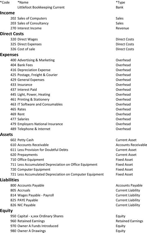 Chart Of Accounts Accounting Manuals Accounts Chart Pdf Business Small Examples Coa Accounting