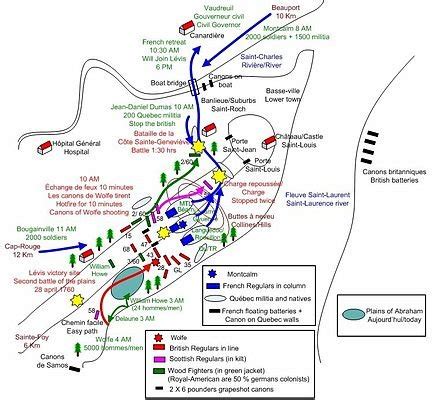 Battle of the Plains of Abraham | British Heritage