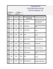 End Of Day Medical Discharge Summary January Course Hero