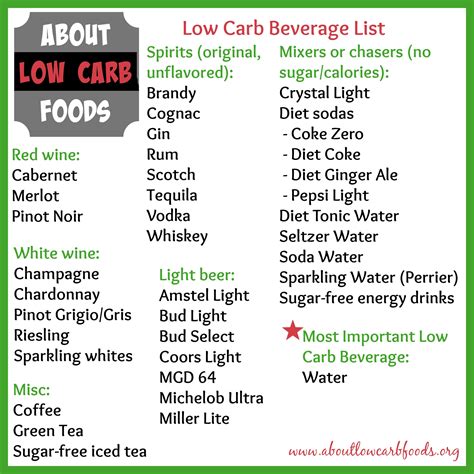 Alcohol and Low Carb Beverages: What You Need to Know - About Low Carb Foods