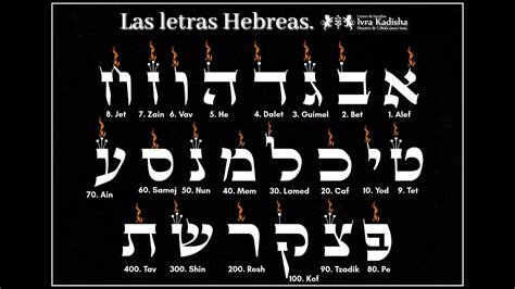 Kabbalah Seminario El Poder De Las Letras Hebreas Youtube