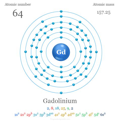 Gadolinium Element Symbol Uses Facts Toxicity