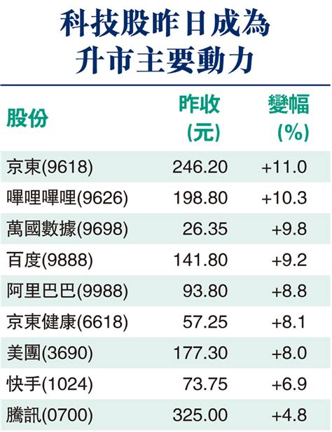 內地加碼穩經濟 港股撲二萬 資金撈底 科指飆6跑贏 半日市成交907億 財經 香港文匯網