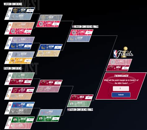 Chicofilo On Twitter My 2023 Nba Playoffs Bracket 😄post Yours Below