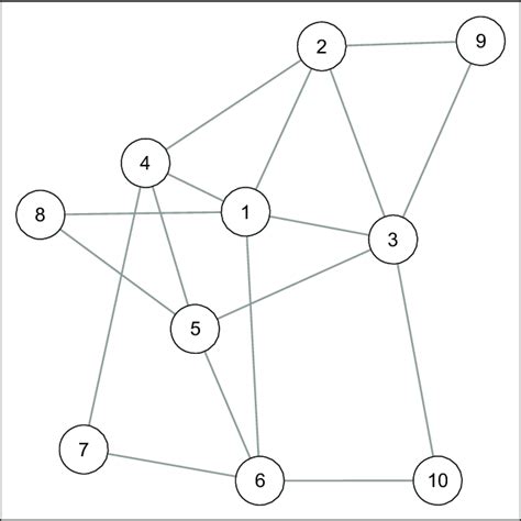 Example Of A Simple Undirected And Unweighted Network With Nodes