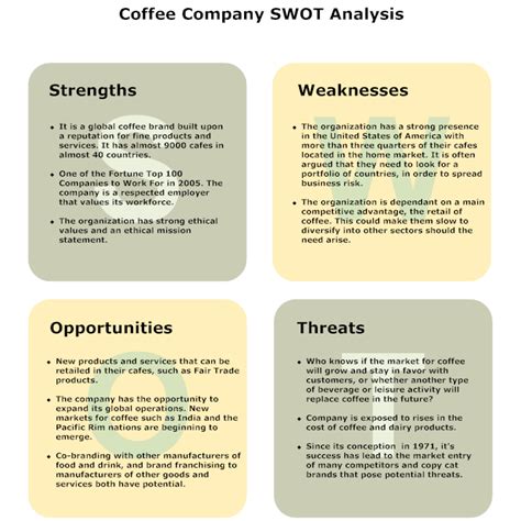 PPD: Re-Assessing SWOT Analysis