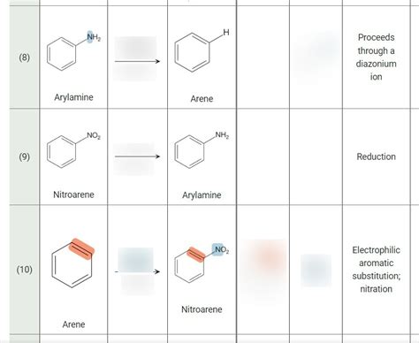 Ch Functional Group Transformations Diagram Quizlet