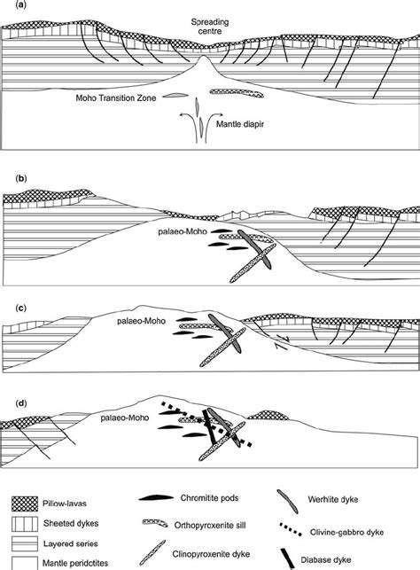 Sea Floor Spreading Diagram Exatin Info