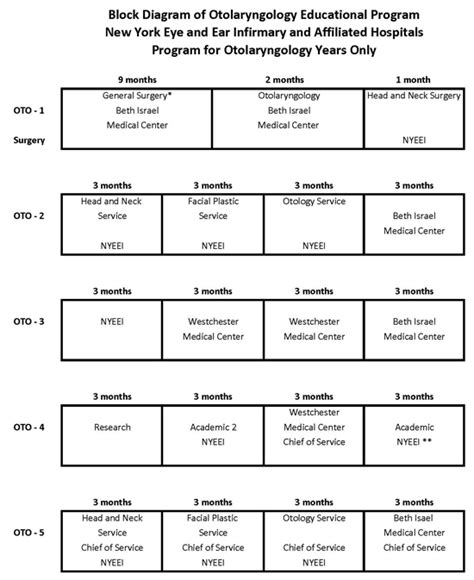 Program Rotation Schedule Otolaryngology Residency Nyee