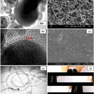 A Tem Image Of Ni C Nanoparticles B Hrtem Image Of Ni C Nanoparticles