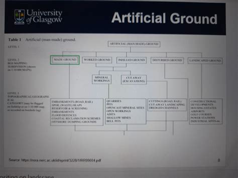 Anthropocene Flashcards Quizlet