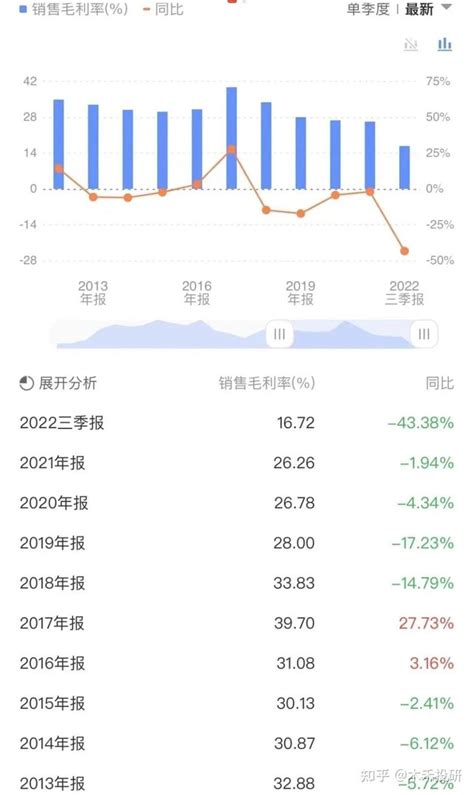 “万华化学”深度分析，一篇文章看懂化工巨头，未来前景怎么样？ 知乎