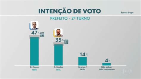 Vídeo Ibope Divulga A Primeira Pesquisa De Intenção De Voto Para O