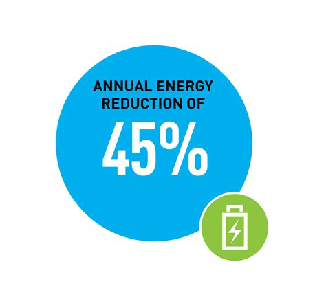 45 percent smaller file size - Sustainable Focus