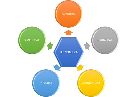 Como A Tecnologia Pode Ajudar A Otimizar Processos Industriais