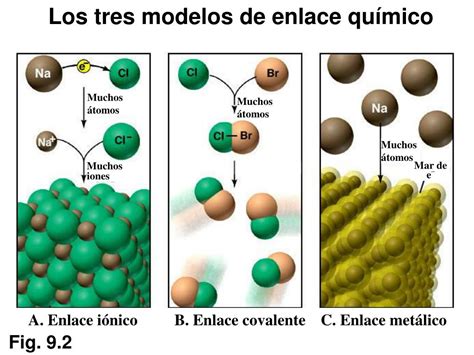 Ppt Cap Tulo Modelos Del Enlace Qu Mico Powerpoint Presentation