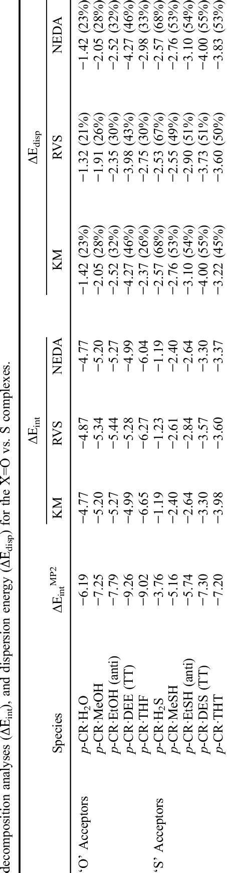 Interaction Energy Without Zpe Kcal Mol −1 Correction At The Mp2