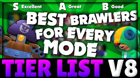 Brawl Stars Tier List Gene Source Tier List