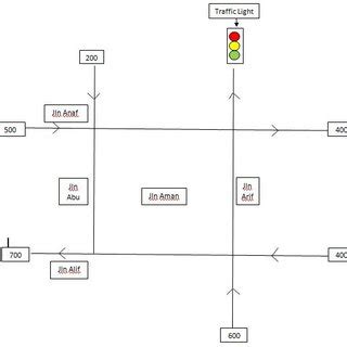 Design of Traffic Patterns | Download Scientific Diagram