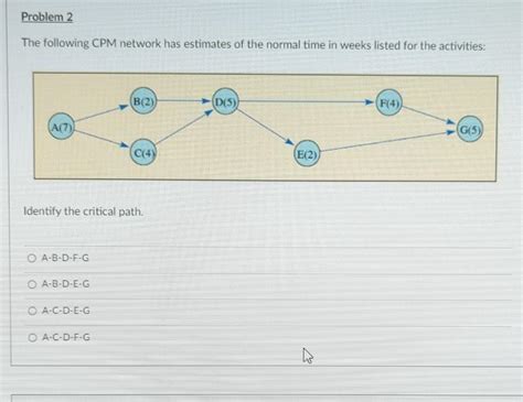 Solved The Following Cpm Network Has Estimates Of The Normal Chegg