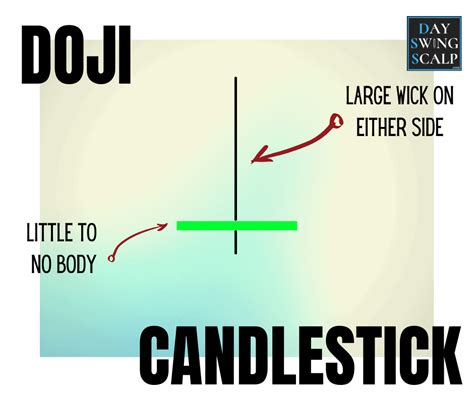 Pin on Japanese Candlestick Patterns