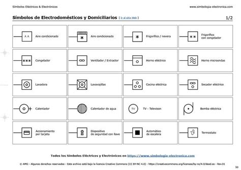 S Mbolos De Electrodom Sticos Y Domiciliarios Electrodomesticos